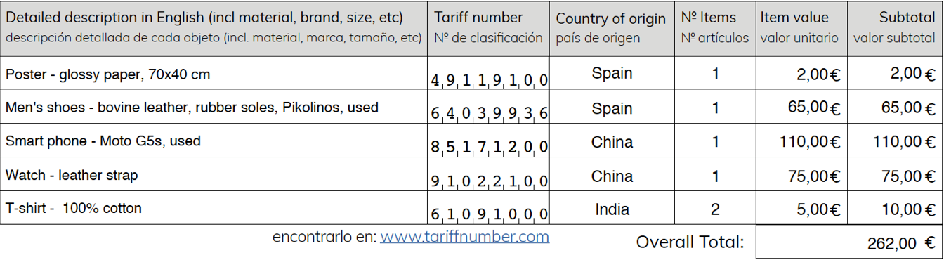 Factura De Aduana Y Como Completarla Packlink Centro De Ayuda